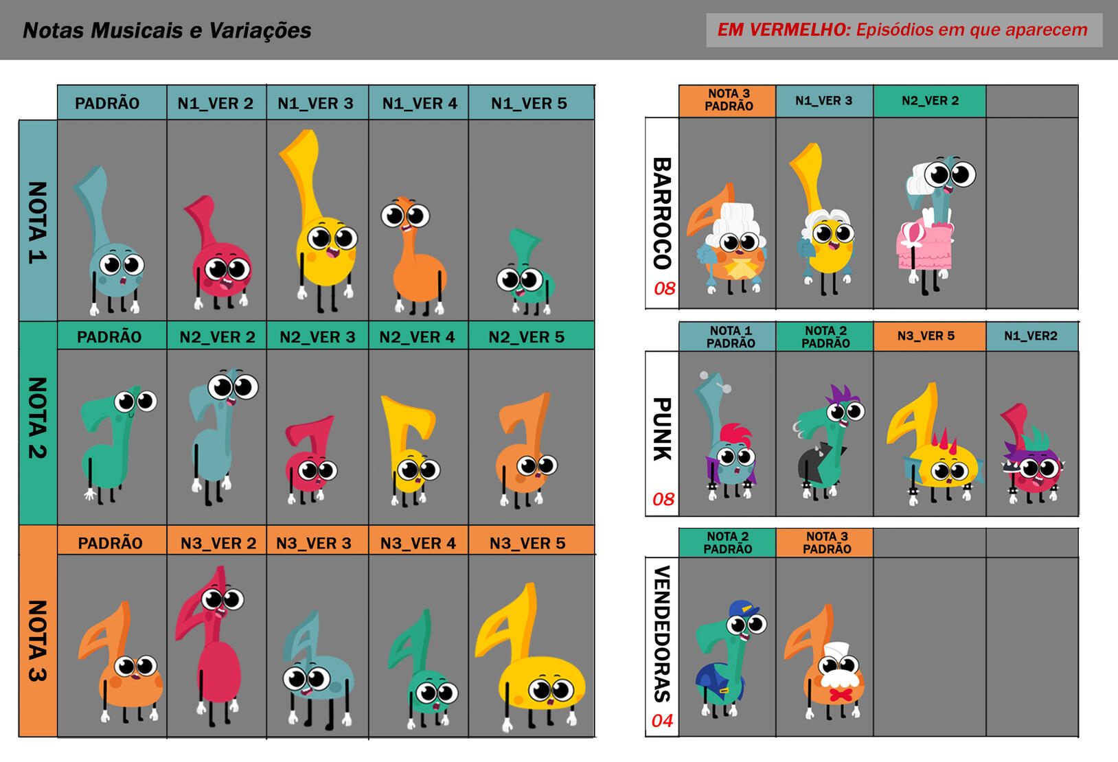 Musical notes&#39; variation and costume sheet.